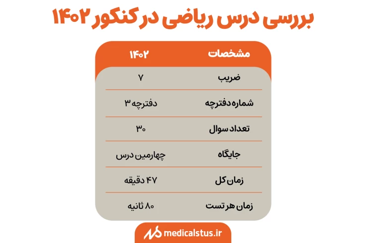 تعداد سوالات ریاضی کنکور تجربی