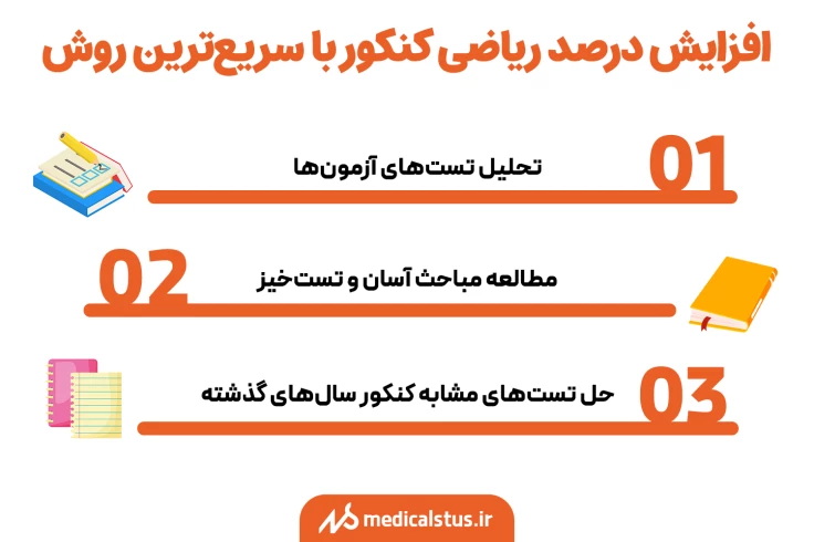 نحوه افزایش درصد ریاضی تجربی کنکور در کمترین زمان