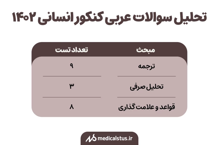 تحلیل سوالات عربی کنکور انسانی 1402