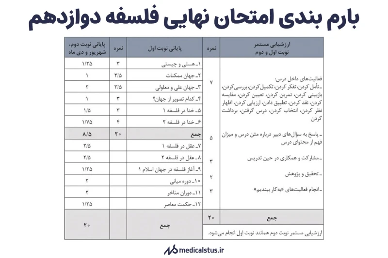 بارم بندی امتحان نهایی فلسفه دوازدهم انسانی