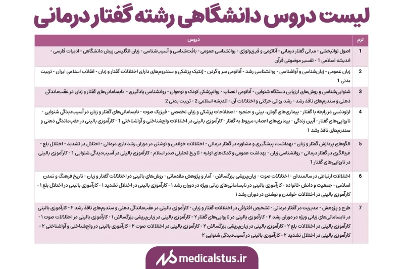 دروس دانشگاهی رشته گفتار درمانی