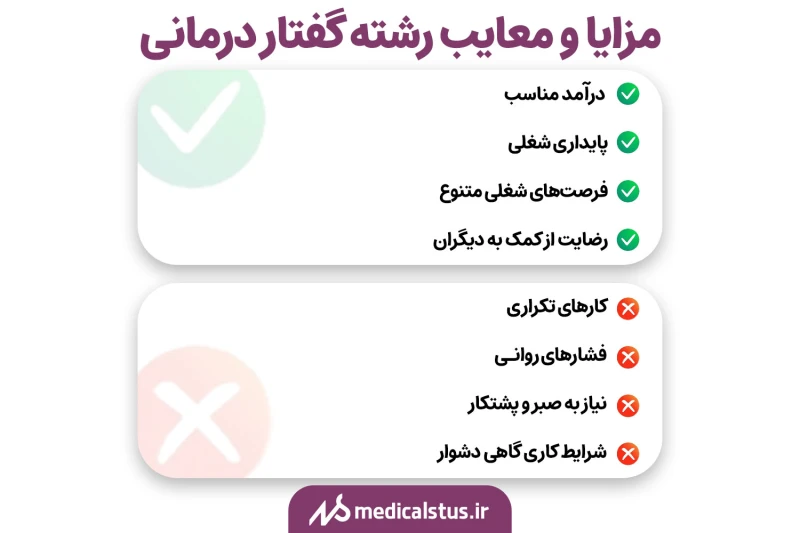 مزایا و معایب رشته گفتار درمانی