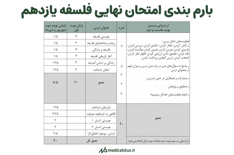 بام بندی امتحان نهایی فلسفه یازدهم انسانی