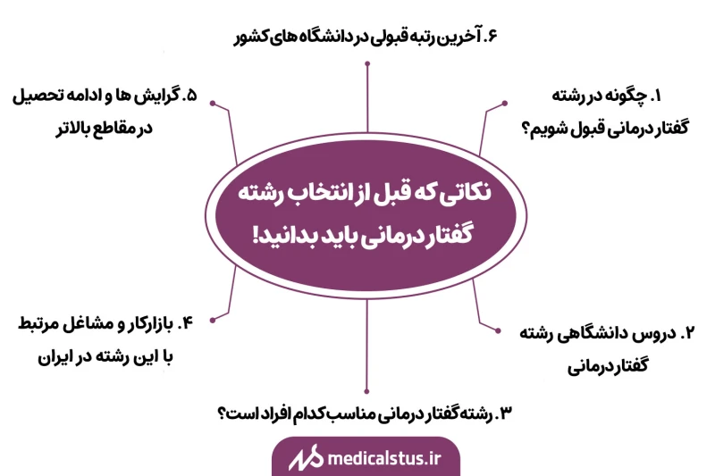 رشته گفتار درمانی چیست